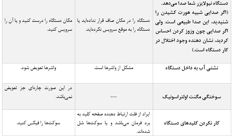 جدول رفع مشکلات-2