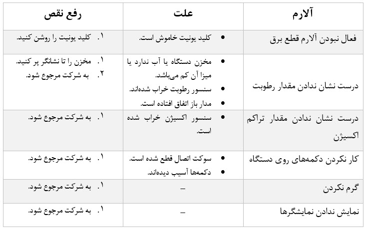 جدول آلارم های انکوباتور