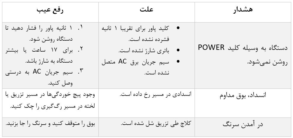 جدول مشکل احتمالی پمپ سرنگ