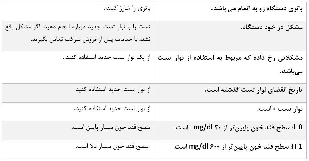 پیام های دستگاه تست قندخون