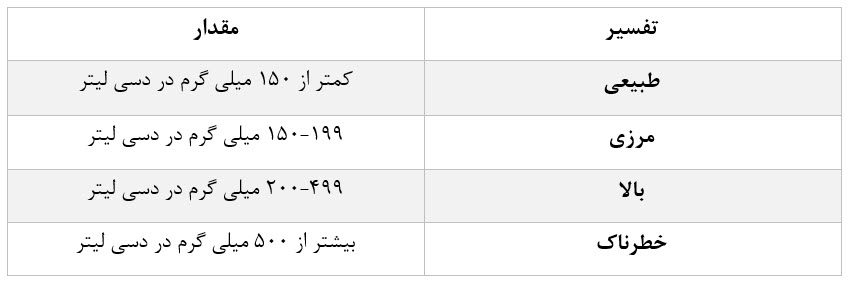 جدول نتایج تری گلیسیرید