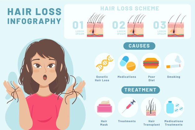 تصویری از طرح، تعدادی از دلایل و روش‌های درمان ریزش مو
